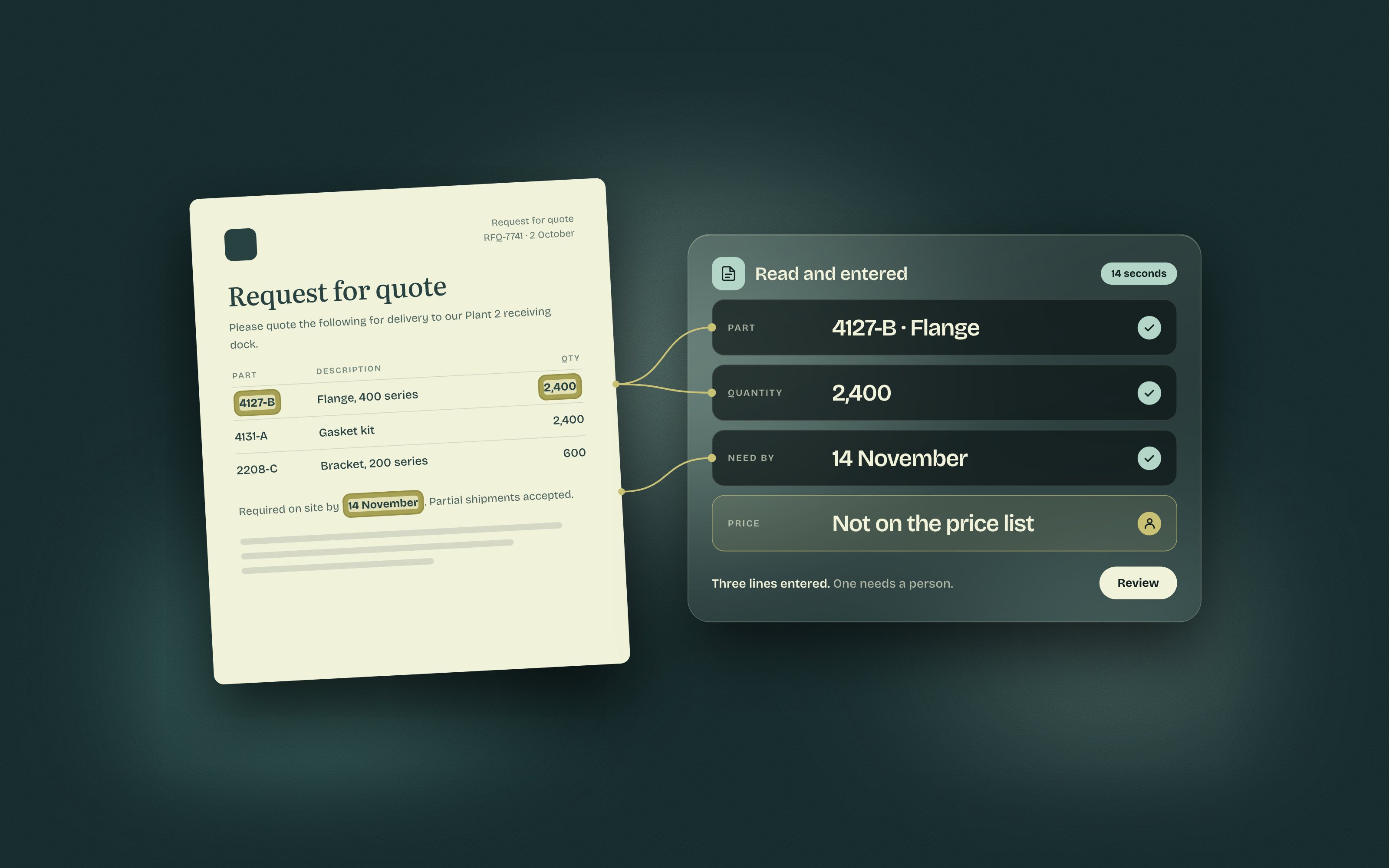 An illustrative screen in which a request for quote is read as a document and entered: part, quantity and date filled in, and the price left for a person to check.